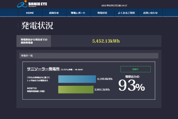 発電状況